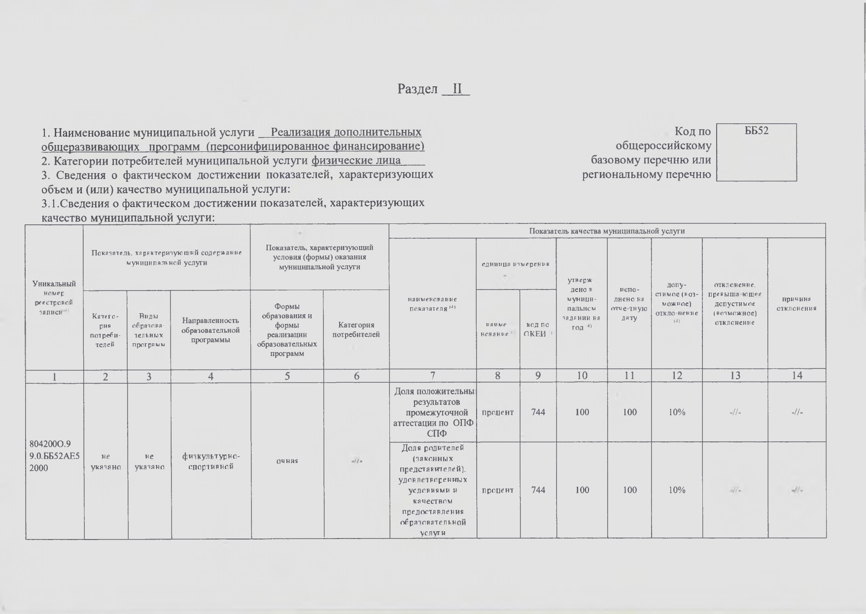 Отчет о результатах деятельности МАУ ДО СШШ_page-0005.jpg